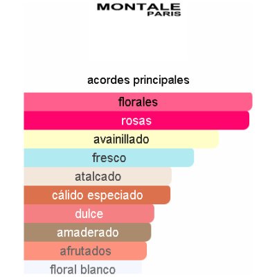 MONTALE SWEET PEONY DAMA