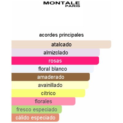 MONTALE INTENSE CHERRY UNISEX