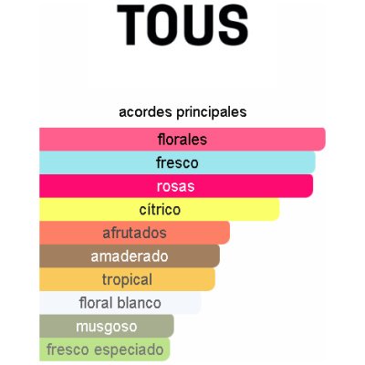 TOUS LOVE ME DAMA
