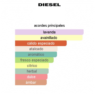 DIESEL D HOMBRE