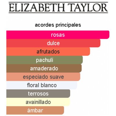 ELIZABETH TAYLOR DIAMONDS WHITE EN ROUGE DAMA