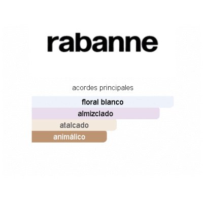 PACO RABANNE MILLION GOLD DAMA