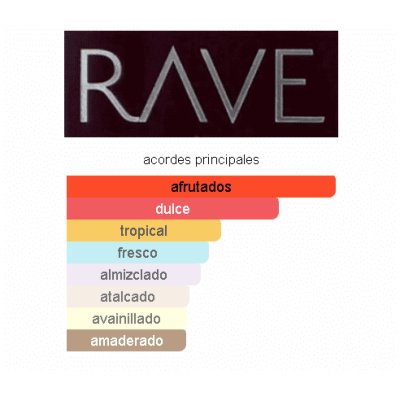 RAVE NOW HOMBRE