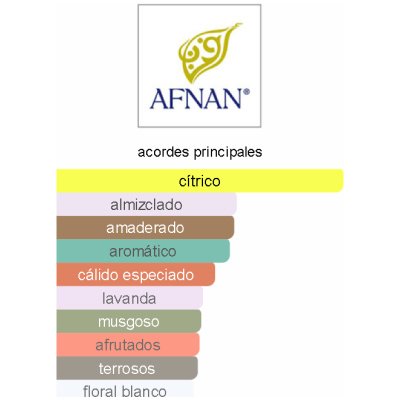 AFNAN 9 AM DAMA