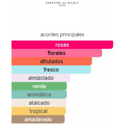PARFUMS DE MARLY DELINA  DAMA