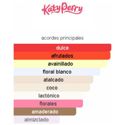 KATY PERRY PURR DAMA