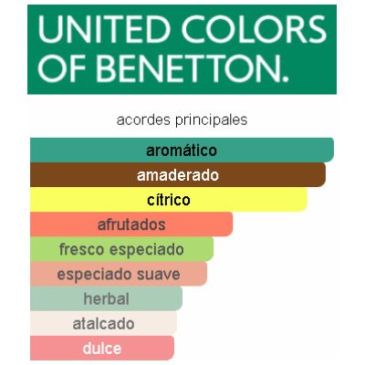 BENETTON COLORS MAN GREEN HOMBRE