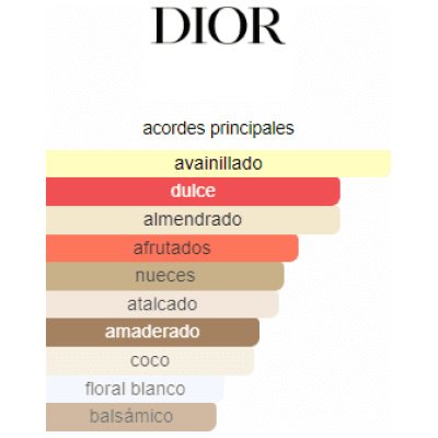 DIOR HYPNOTIC POISON