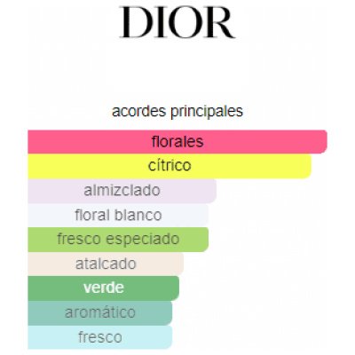 DIOR ADDICT EAU FRAICHE