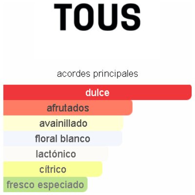 TOUS ELECTRO TOUCH DAMA