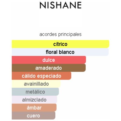 NISHANE TEMPFLUO UNISEX