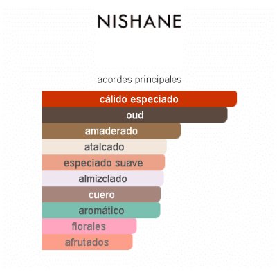 NISHANE KREDO UNISEX