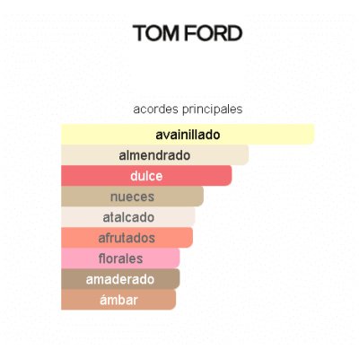 TOM FORD VANILLA SEX UNISEX