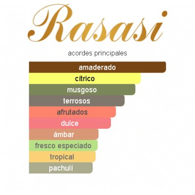 RASASI HAWAS BLACK HOMBRE