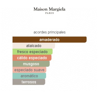 MAISON MARGIELA REPLICA AUTUMN VIBES UNISEX