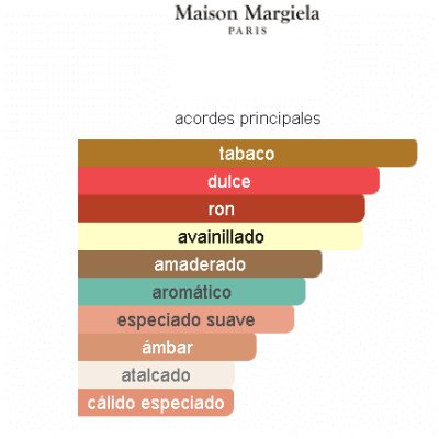 MAISON MARGIELA REPLICA JAZZ CLUB UNISEX