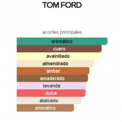 TOM FORD FABULOUS UNISEX