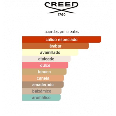 CREED CENTAURUS UNISEX