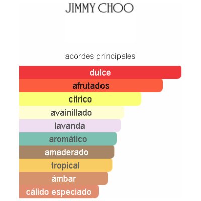JIMMY CHOO URBAN HERO GOLD EDITION HOMBRE