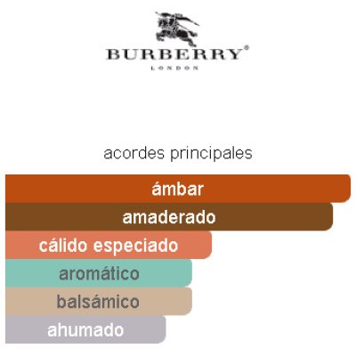 BURBERRY HERO EDP HOMBRE