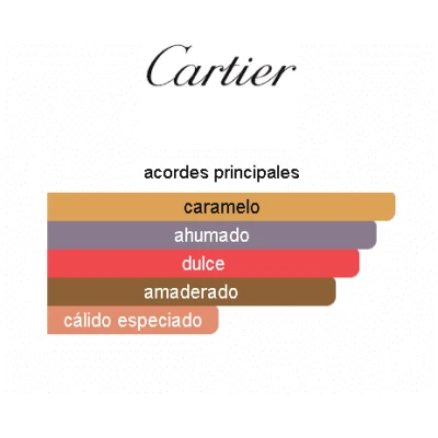 CARTIER PASHA NOIR ABSOLU HOMBRE