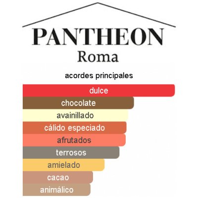 PANTHEON DOLCE PASSIONE UNISEX