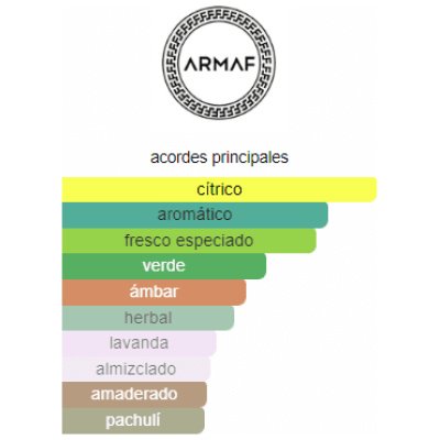 ARMAF ODYSSEY ACQUA HOMBRE