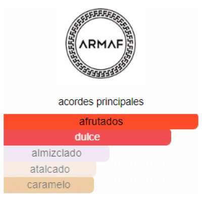 ARMAF ODYSSEY CANDEE DAMA