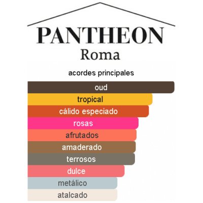 PANTHEON ROMA ANNONE HOMBRE