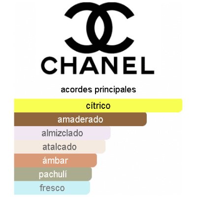 CHANEL ALLURE HOMME SPORT SUPERLEGGERA HOMBRE
