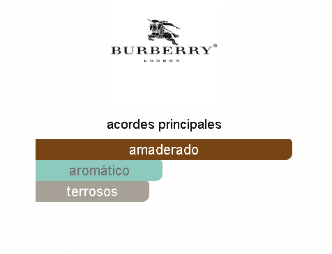 BURBERRY HERO PARFUM HOMBRE