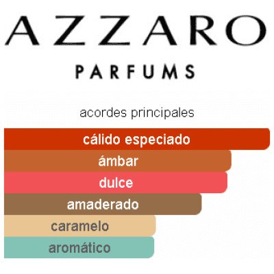 AZZARO  THE MOST WANTED EDP INTENSE HOMBRE