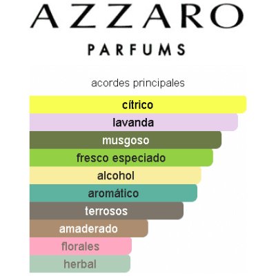 AZZARO THE MOST WANTED EDT INTENSE HOMBRE