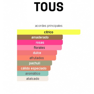 TOUS TOUS KIDS UNISEX