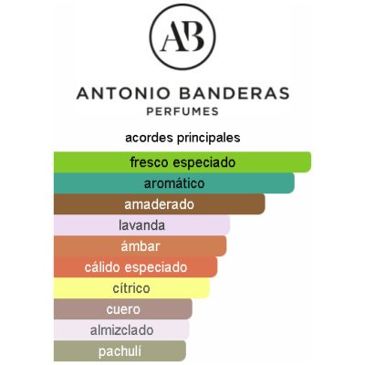ANTONIO BANDERAS THE ICON THE PERFUME