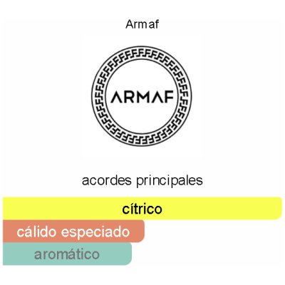 ARMAF ODYSSEY LIMONI FRESH HOMBRE