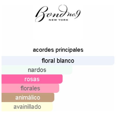 BOND No 9 NEW YORK GARDINEA UNISEX