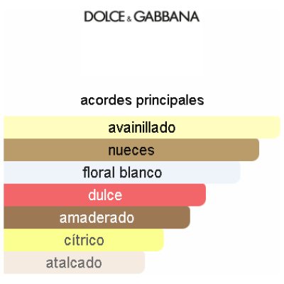 DOLCE GABBANA DEVOTION INTENSE DAMA