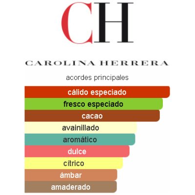 SET CAROLINA HERRERA BAD BOY HOMBRE