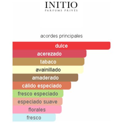 INITIO NARCOTIC DELIGHT UNISEX