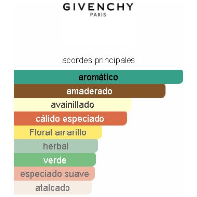 GIVENCHY GENTLEMAN SOCIETY HOMBRE