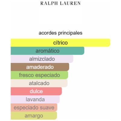 RALPH LAUREN POLO RED PARFUM HOMBRE