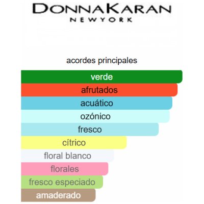 SET DKNY BE DELICIOUS DAMA
