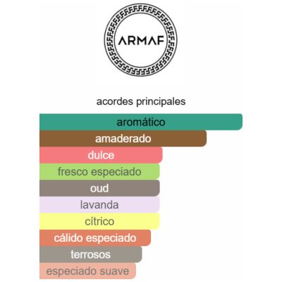ARMAF THE LION´S CLUB FEROCE UNISEX