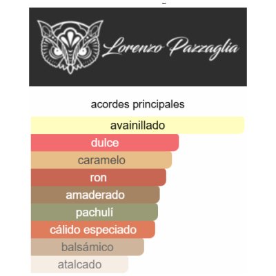 LORENZO PAZZAGLIA VAN PY RHUM UNISEX