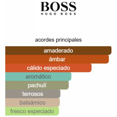 HUGO BOSS BOTTLED ELIXIR HOMBRE