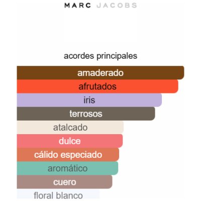 MARC JACOBS DECADENCE DAMA