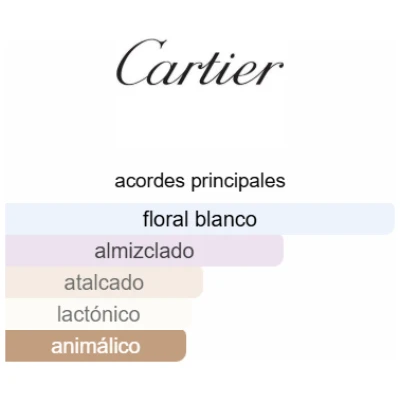 CARTIER LA PANTHERE ELIXIR DAMA