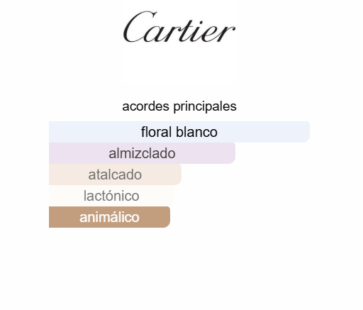 CARTIER LA PANTHERE ELIXIR DAMA