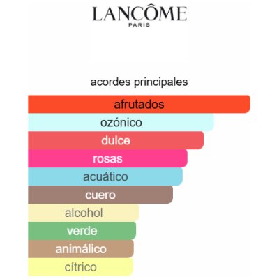 LANCOME LA VIE EST BELLE L'ELIXIR DAMA
